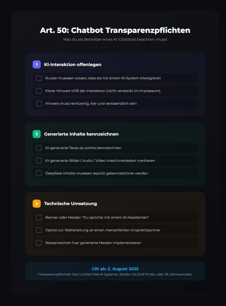 Chatbot Transparency Obligations — AI Identity, Labeling, Copyright